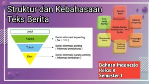 Panduan Lengkap Teks Berita: Struktur, Unsur & Kaidah Bahasa