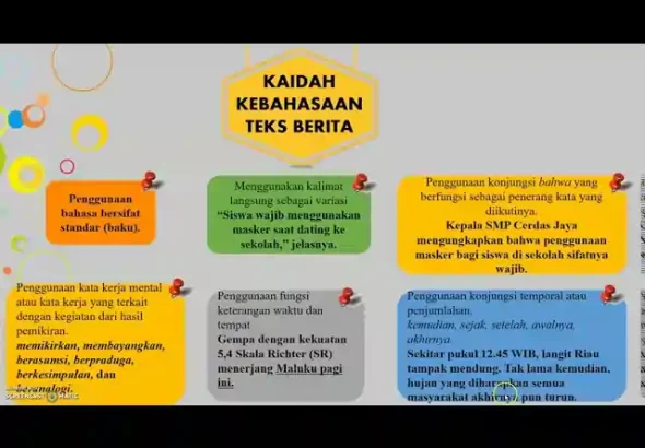 Panduan Lengkap Teks Berita: Struktur, Unsur & Kaidah Bahasa