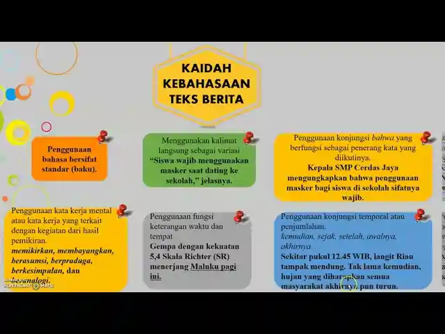 Panduan Lengkap Teks Berita: Struktur, Unsur & Kaidah Bahasa